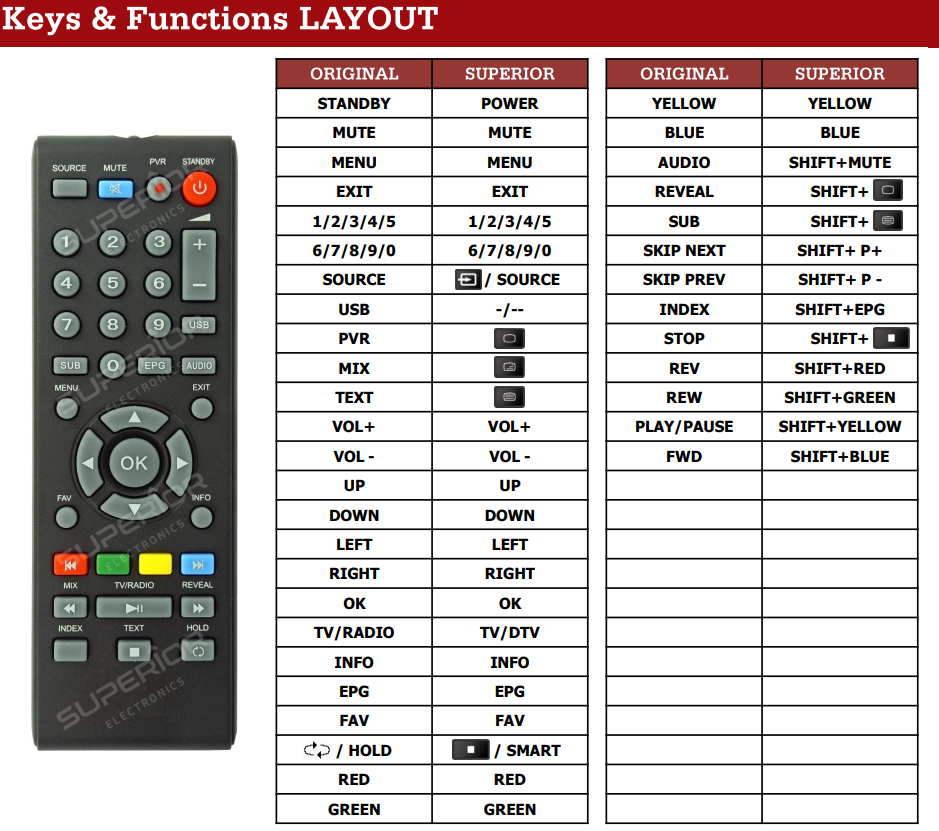 Xoro PTL700 | PTL900 | PTL1010 | PTL1012 afstandsbediening