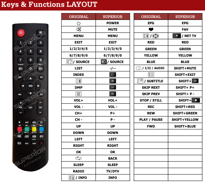 Alternatieve Chiq L24G5W / L40G5W afstandsbediening