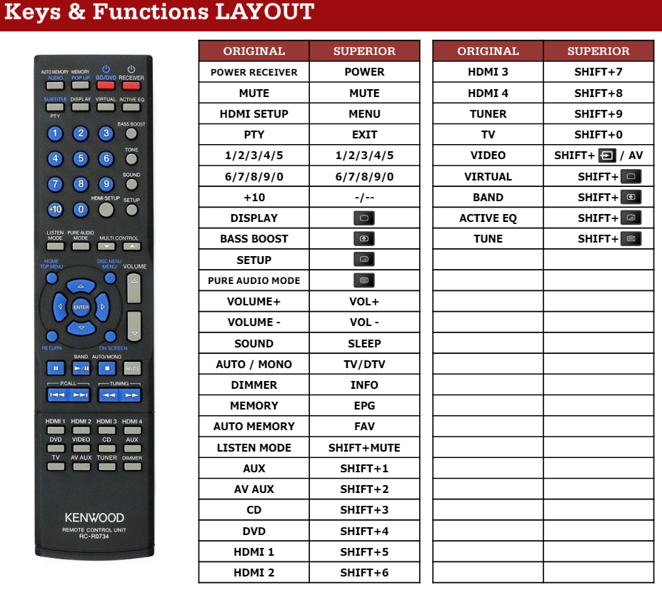 Kenwood RC-R0734 afstandsbediening