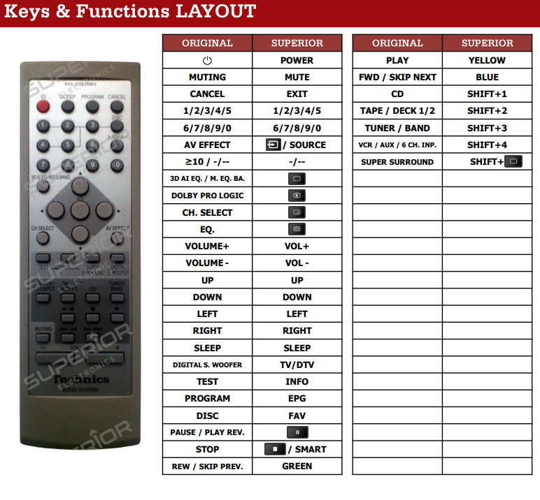 Technics / Panasonic RAK-CH214WH afstandsbediening