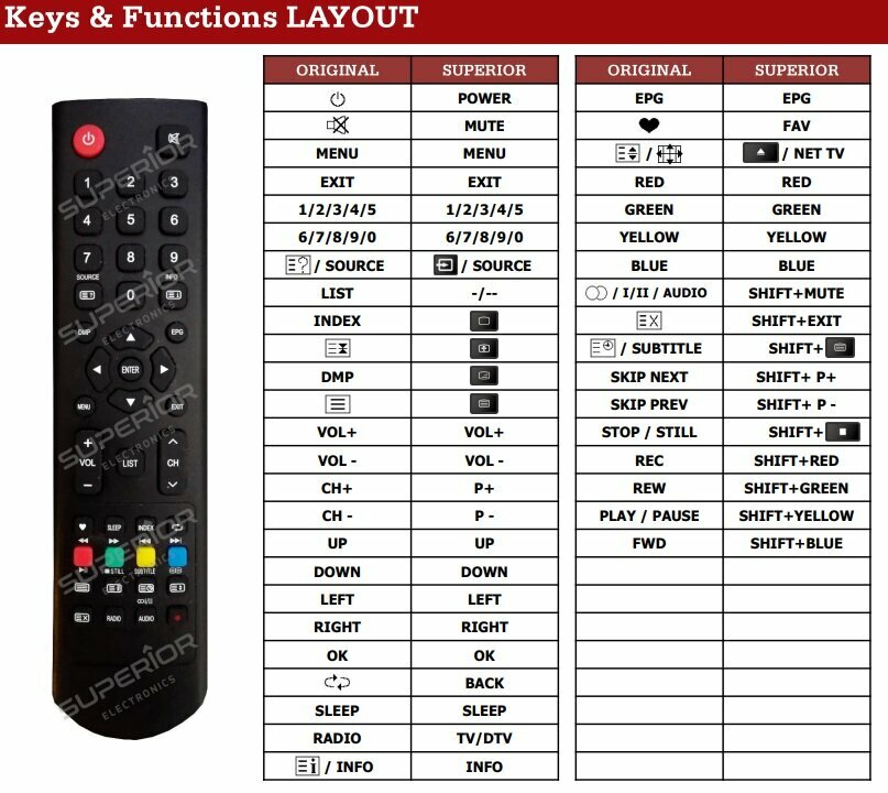 JVC RM-C3313 afstandsbediening