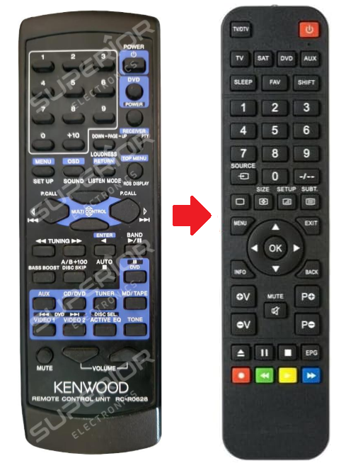 Kenwood RC-R0627 / RC-R0628 afstandsbediening