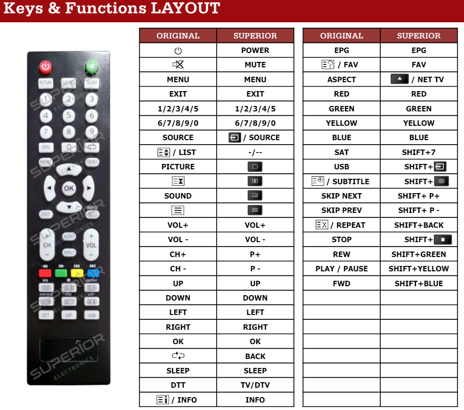 Telesystem Palco TV afstandsbediening