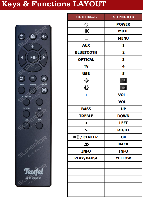 Teufel UL 40 ACTIVE RC / Ultima 40 afstandsbediening