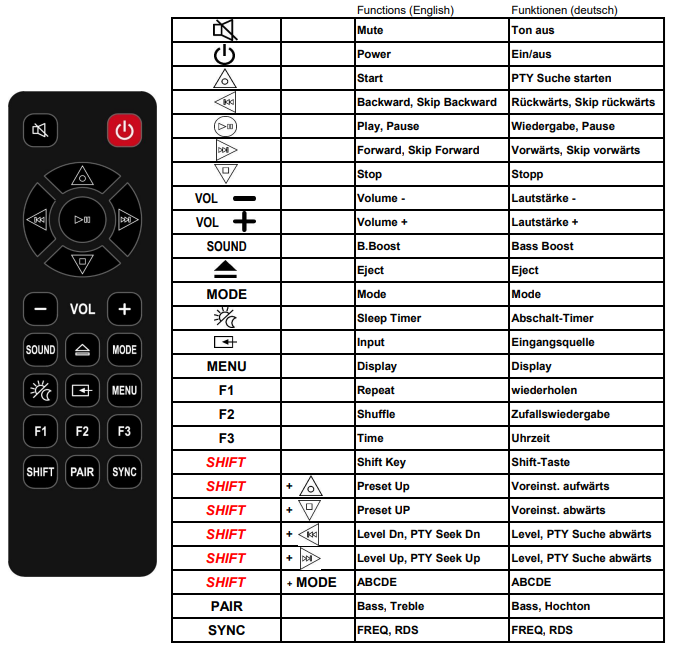 Yamaha V7769300 afstandsbediening