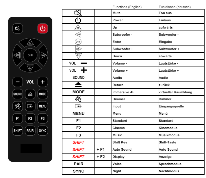 Alternatieve Sony RMT-AH507U afstandsbediening