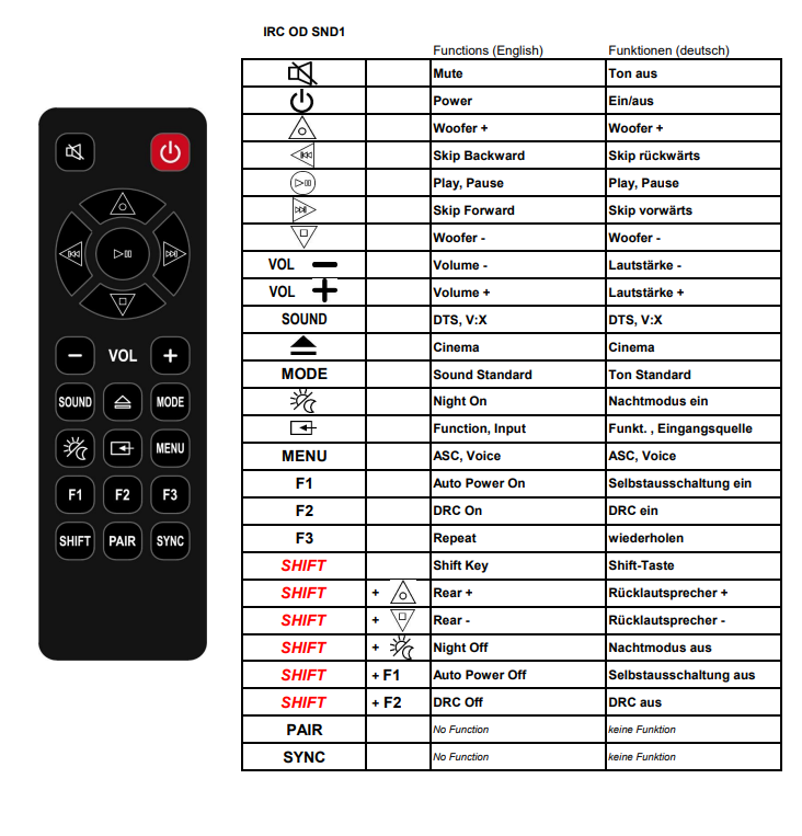 Alternatieve LG COV34445442 / COV33552428 / COV33552406 afstandsbediening