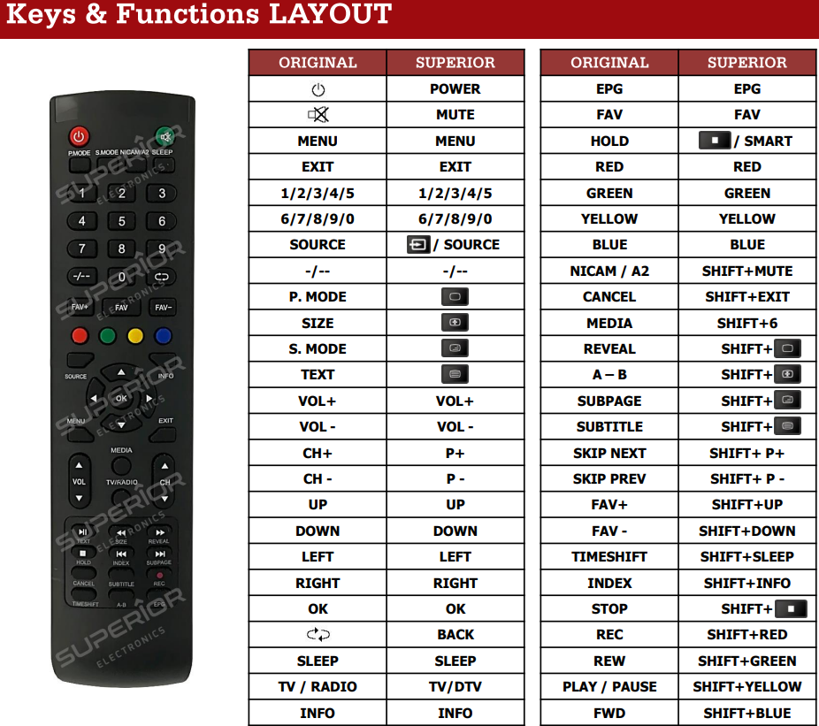 Akai AKTV601TS afstandsbediening