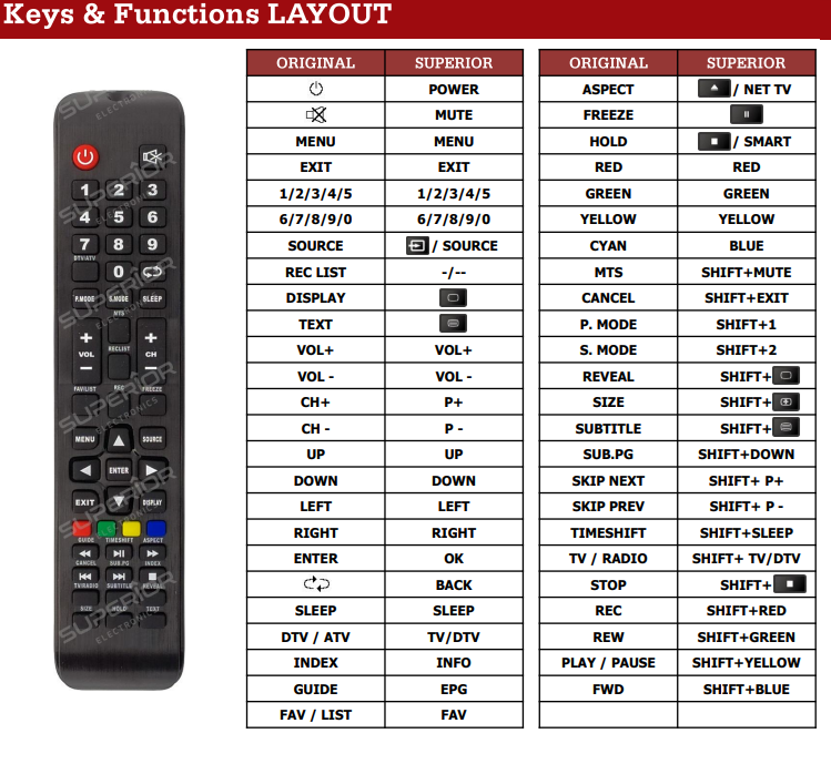 Listo CAC843 / 32HD844 / 24HD-CAC843 afstandsbediening