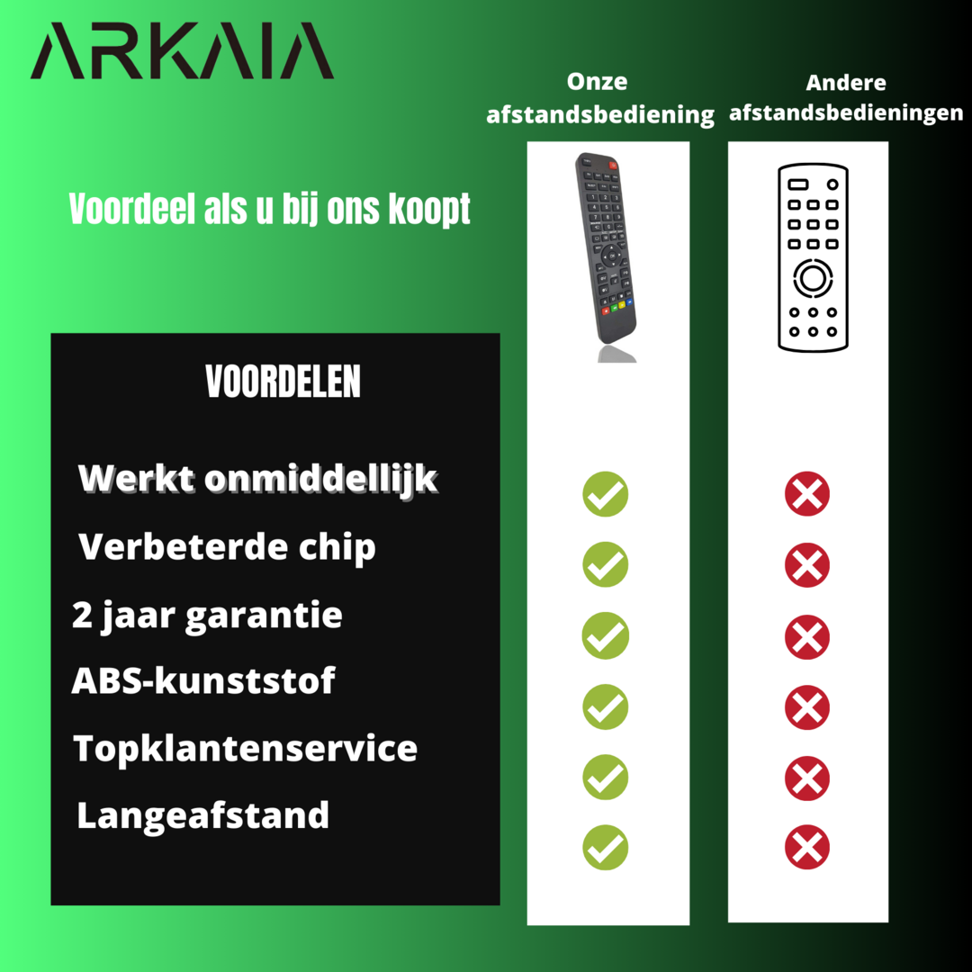 Philips 996510018455 afstandsbediening