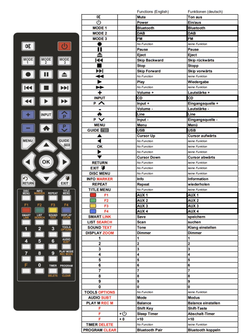 Alternatieve Teufel KB43CR19 - KOMBO 43 - ULTIMA 20 Kombo afstandsbediening