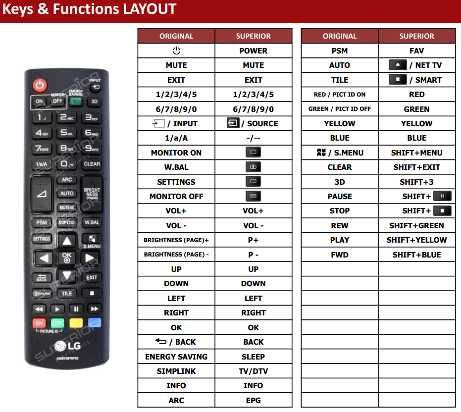 LG AKB73715642 / AKB73975762 / AKB73975763 / AKB74915384 / AKB75095363 afstandsbediening