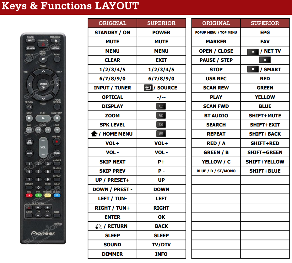 Pioneer AXD7573 afstandsbediening