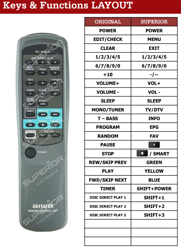 Aiwa RC-6AS14 afstandsbediening