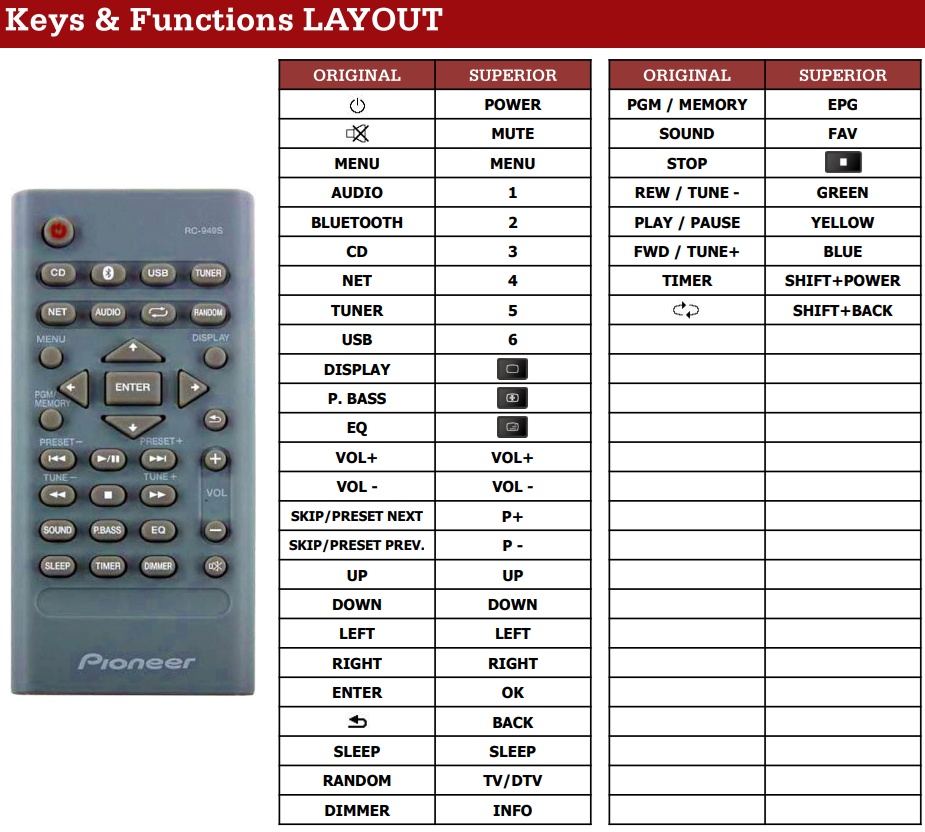 Pioneer RC-949S / RC-958S  afstandsbediening