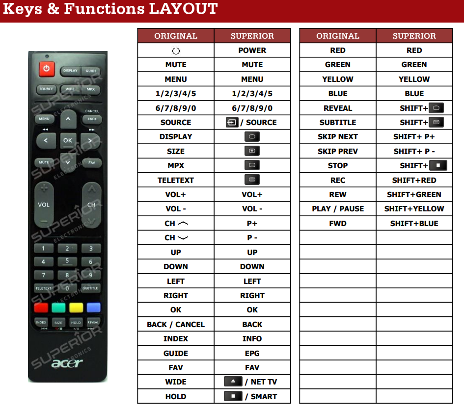 Alternatieve Acer 25MAE0B001 afstandsbediening