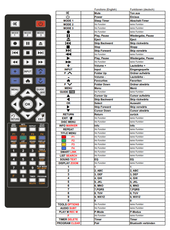 Medion MD44100 - P66024 afstandsbediening