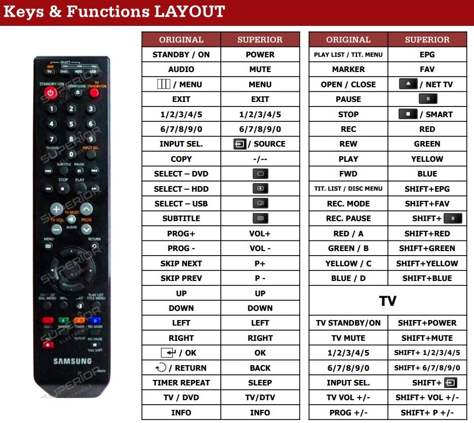 Vervangende Samsung AK59-00062E afstandsbediening