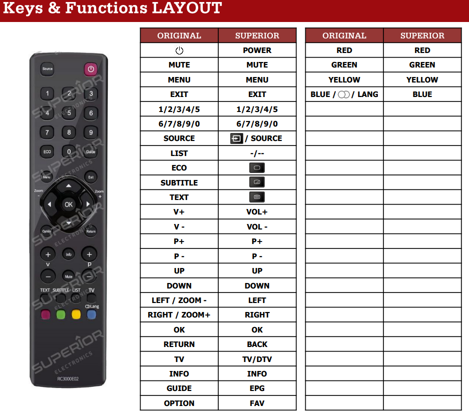 TCL RC3000E01 / RC3000E02 / RC3000E03 afstandsbediening