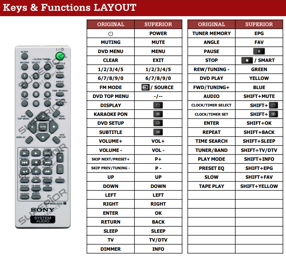 Sony RM-AMU002 afstandsbediening