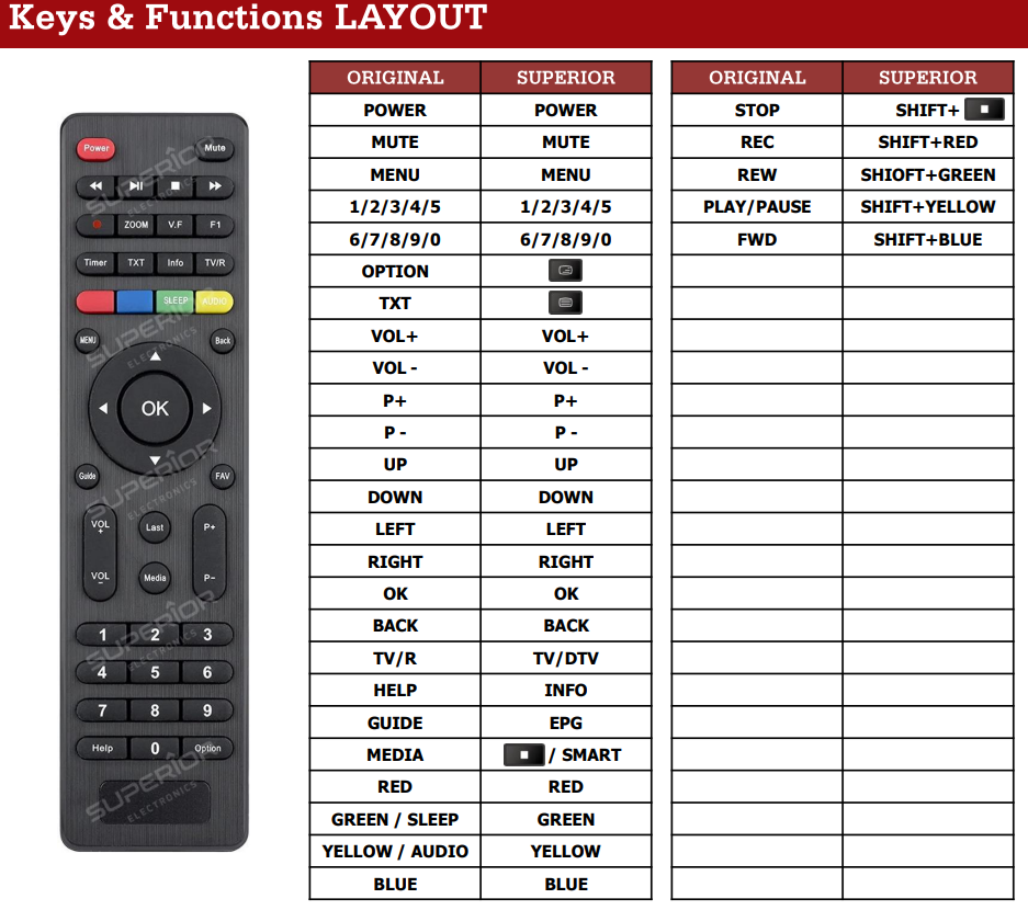 Kathrein UFS933SW/HD+ afstandsbediening