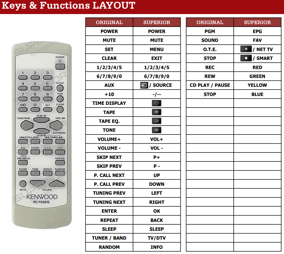 Kenwood RC-F0301E afstandsbediening