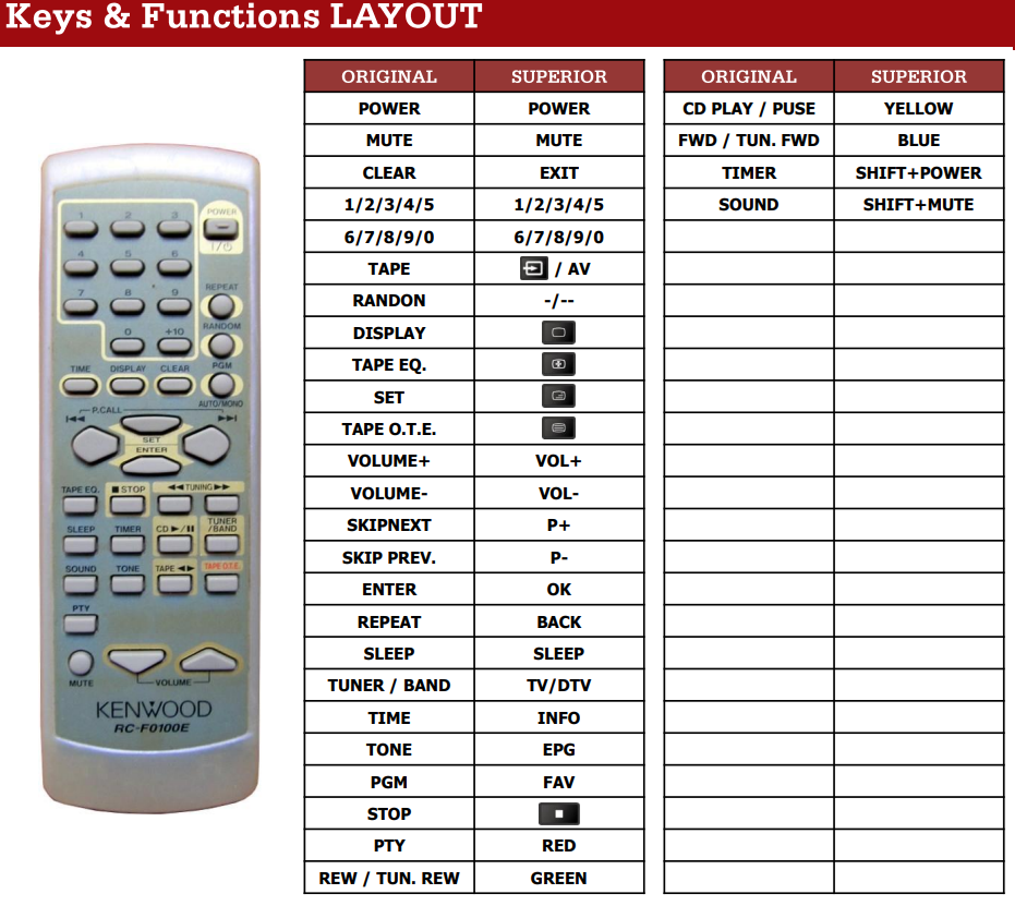 Kenwood RC-F0100E afstandsbediening