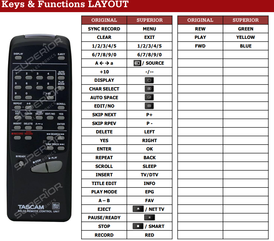 Tascam RC-32 / MD-301 / MD-350 afstandsbediening