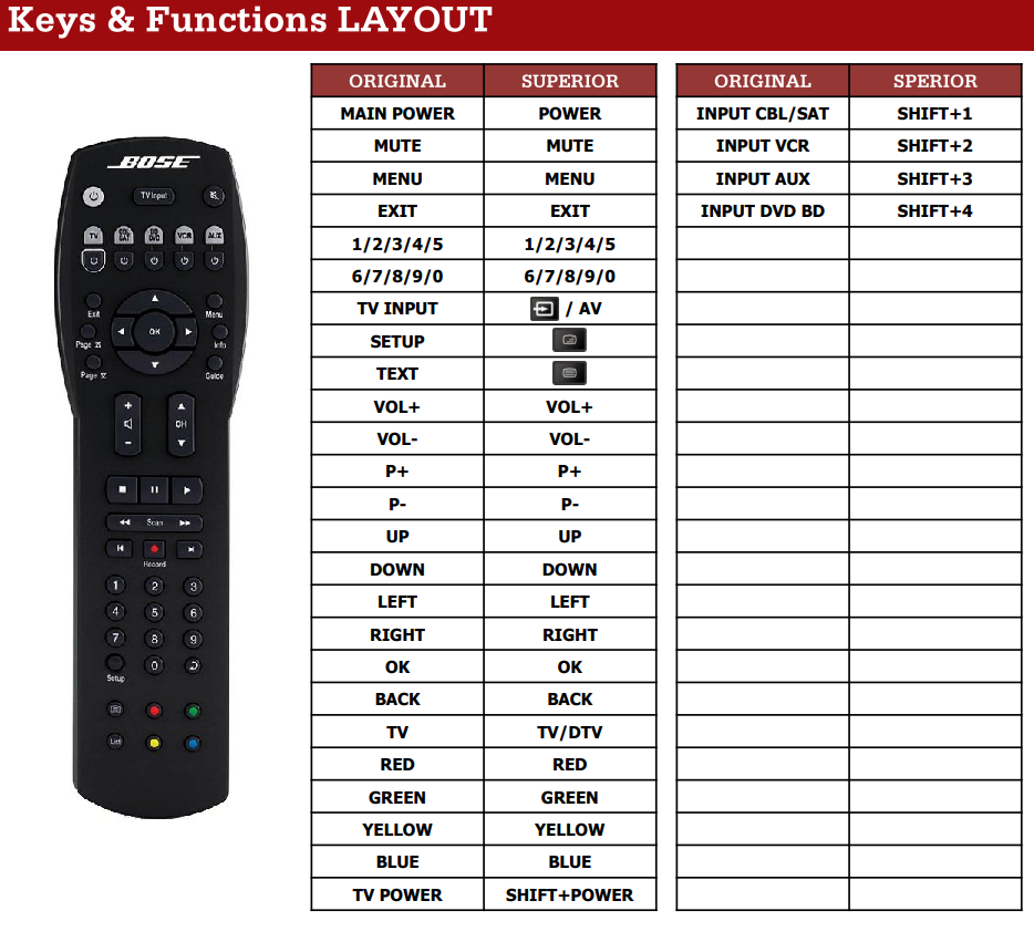 Alternatieve Bose CINEMATE 1SR afstandsbediening