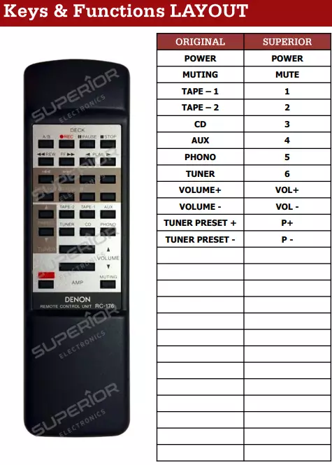 Alternatieve Denon RC-176 afstandsbediening