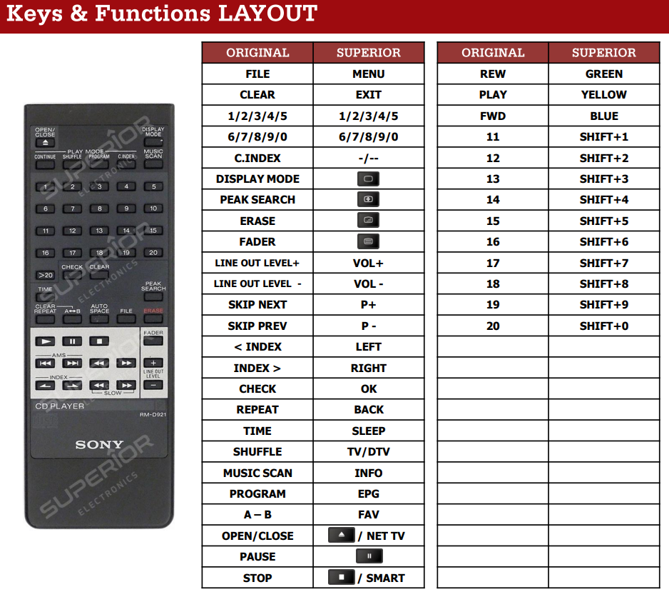 Sony RM-D921 / RM-D991 / RM-D993 / RM-D994 afstandsbediening