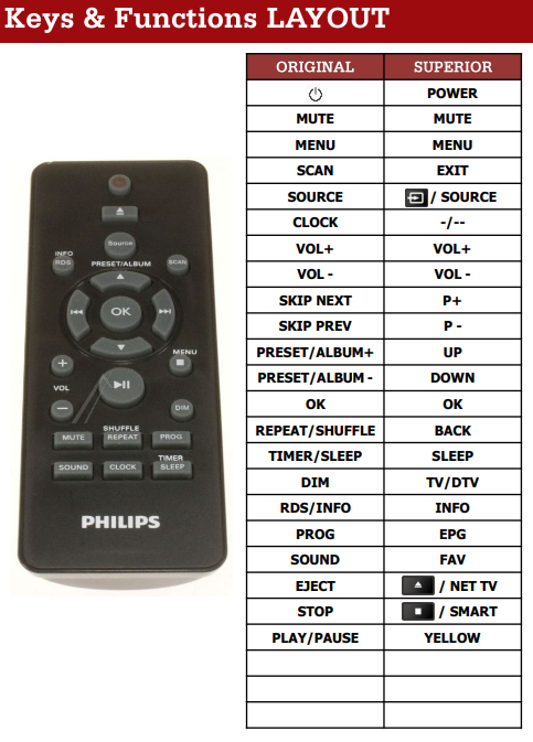 Philips BTB2315/12 - BTB2315/12 - MCB2305/10 - MCB2305/12 afstandsbediening 