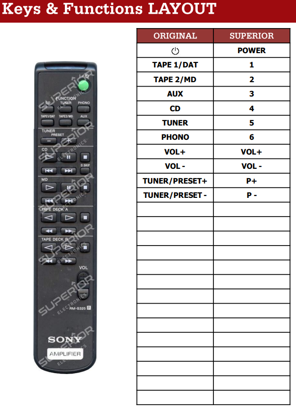 Sony RM-S310 - RM-S315 - RM-S316 - RM-S318 - RM-S325 - RM-S326 - RM-S336 afstandsbediening 