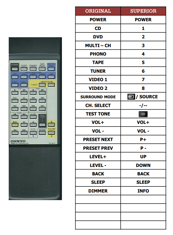 Onkyo RC-385S / RC-427S  - Geschikt voor : TX-DS474 / TX-DS484