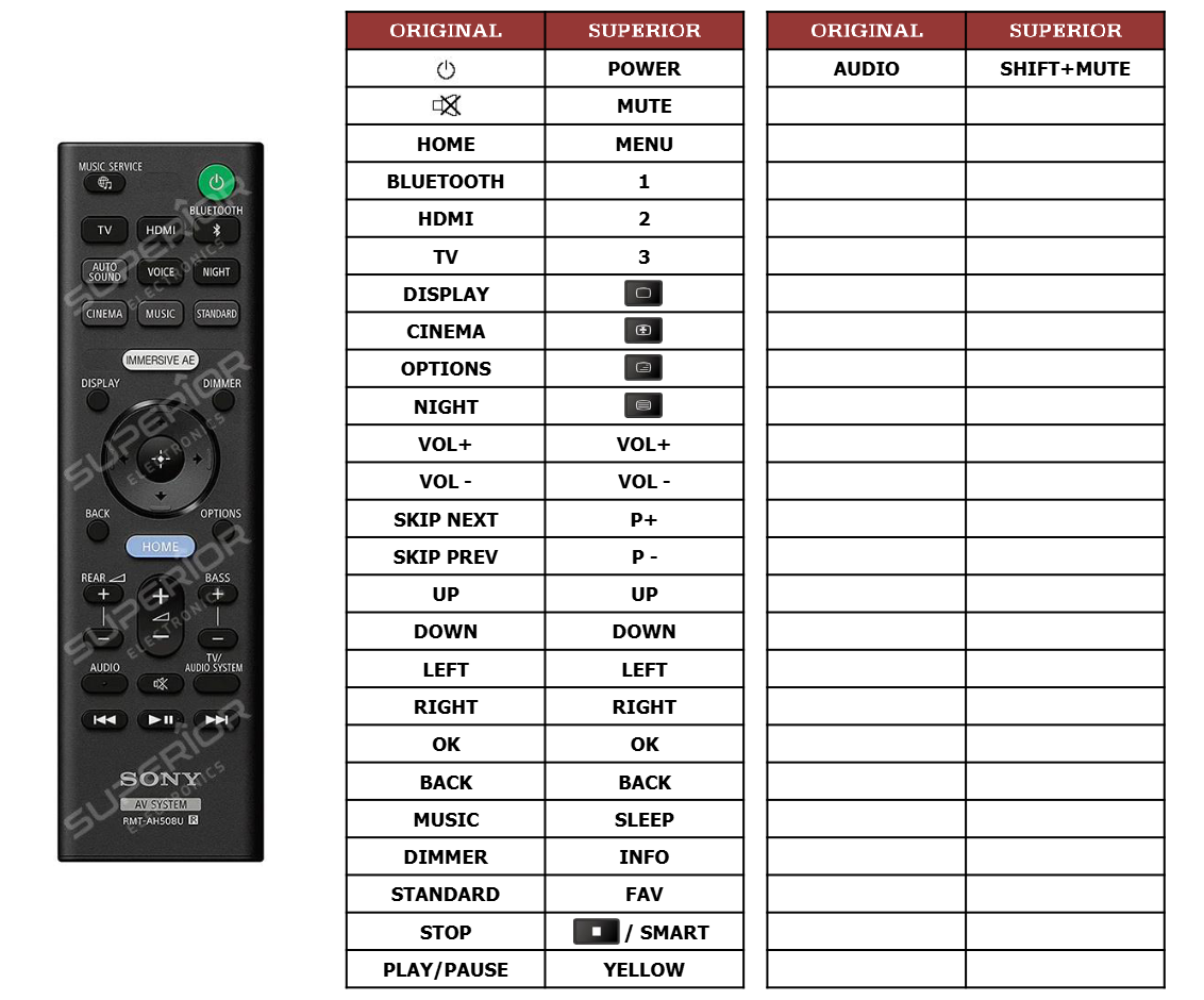 Sony RMT-AH508U afstandsbediening - Geschikt voor HT-A9 / HT-XF9000