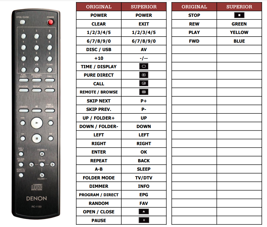 Denon RC-1133 / RC-1131 afstandsbediening - Geschikt voor: DCD-710AE / PMA-710AE / PMA-510AE