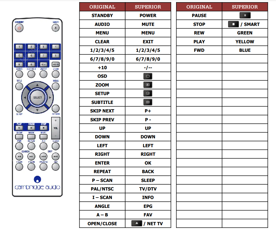 Cambridge Audio RC-DVD55-57A / DVD55 afstandsbediening 