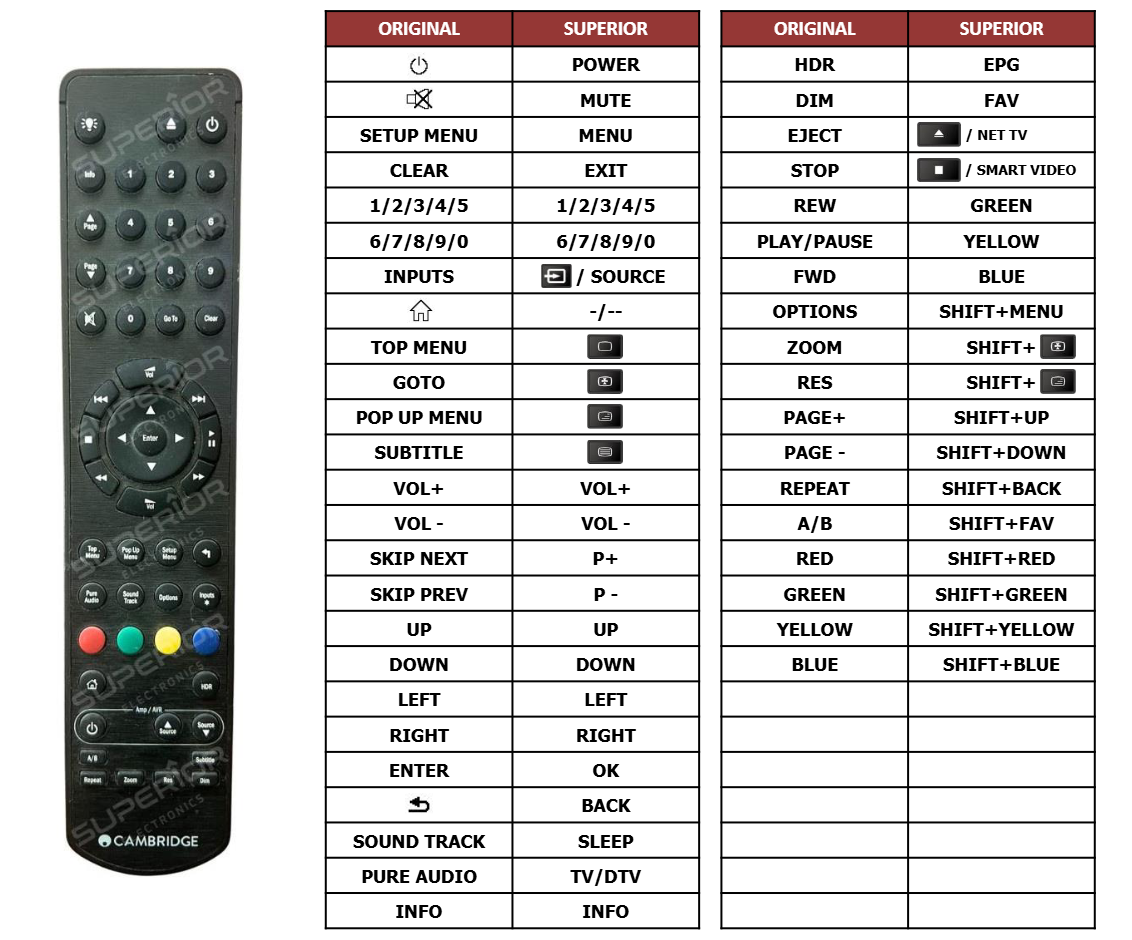 Cambridge Audio CXUHD afstandsbediening 