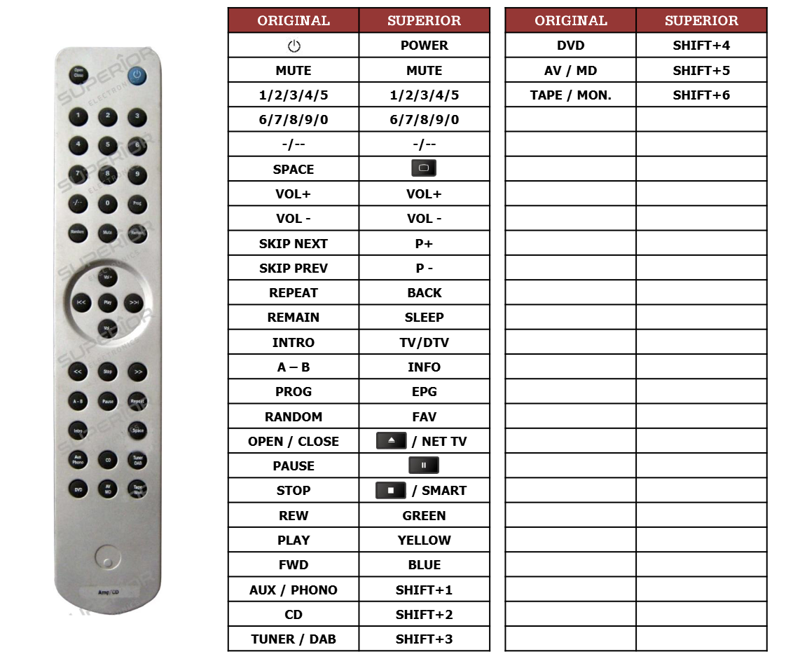 Cambridge Audio RC-340AC / RC-540AC / RC-640AC afstandsbediening 