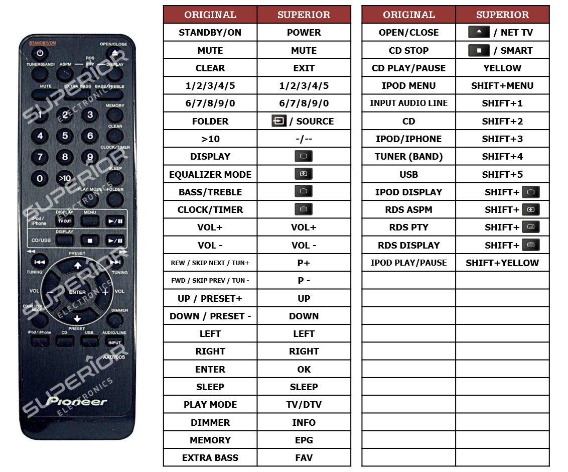 Alternatieve Pioneer AXD7605 afstandsbediening 