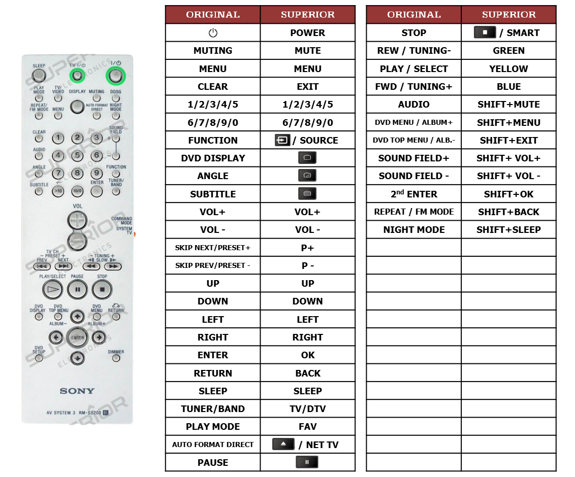Alternatieve Sony RM-SS200 afstandsbediening 
