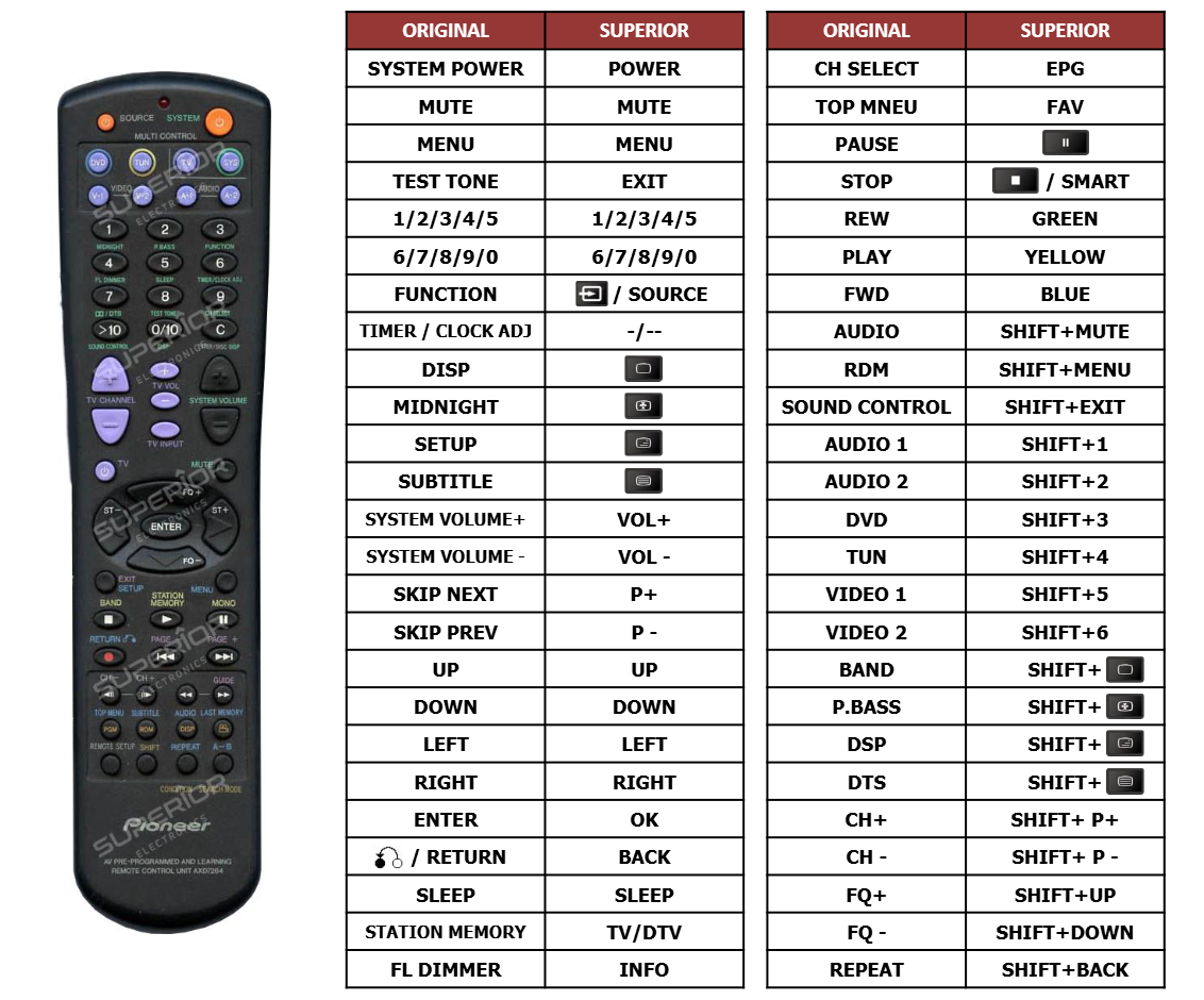 Alternatieve Pioneer AXD7264 afstandsbediening