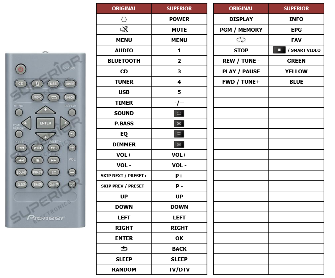 Alternatieve Pioneer RC-950S afstandsbediening 