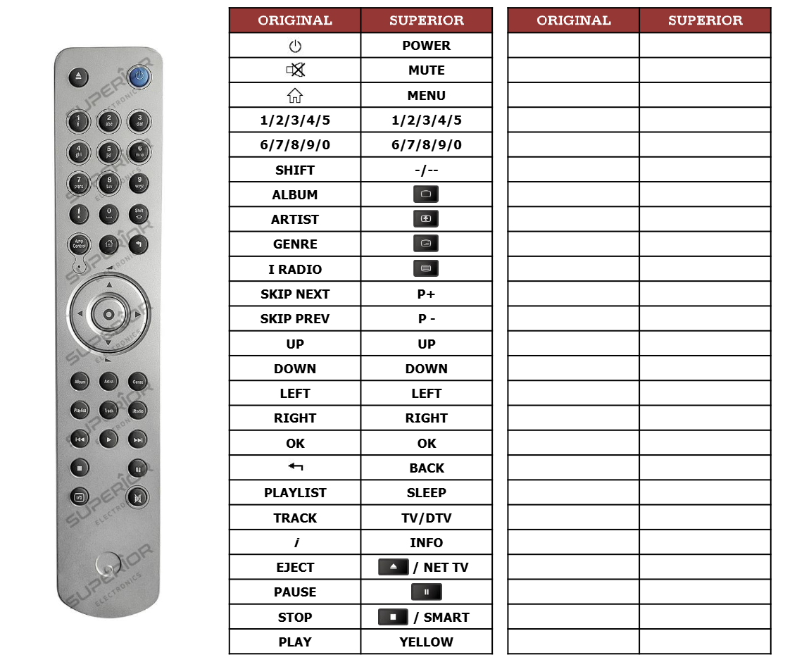 Cambridge Audio AZUR-640H afstandsbediening 