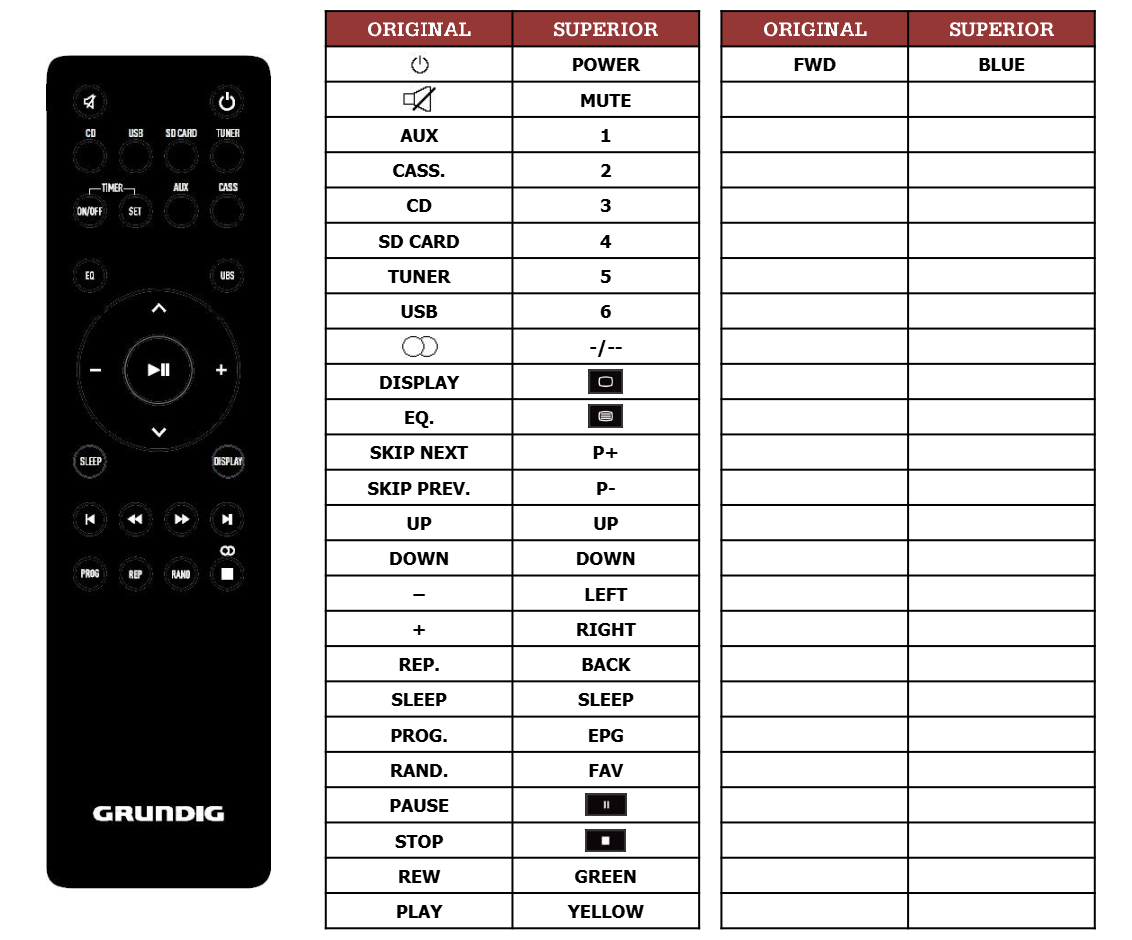 Grundig MS235 / MS240 / MS250 / UMS2020 afstandsbediening 
