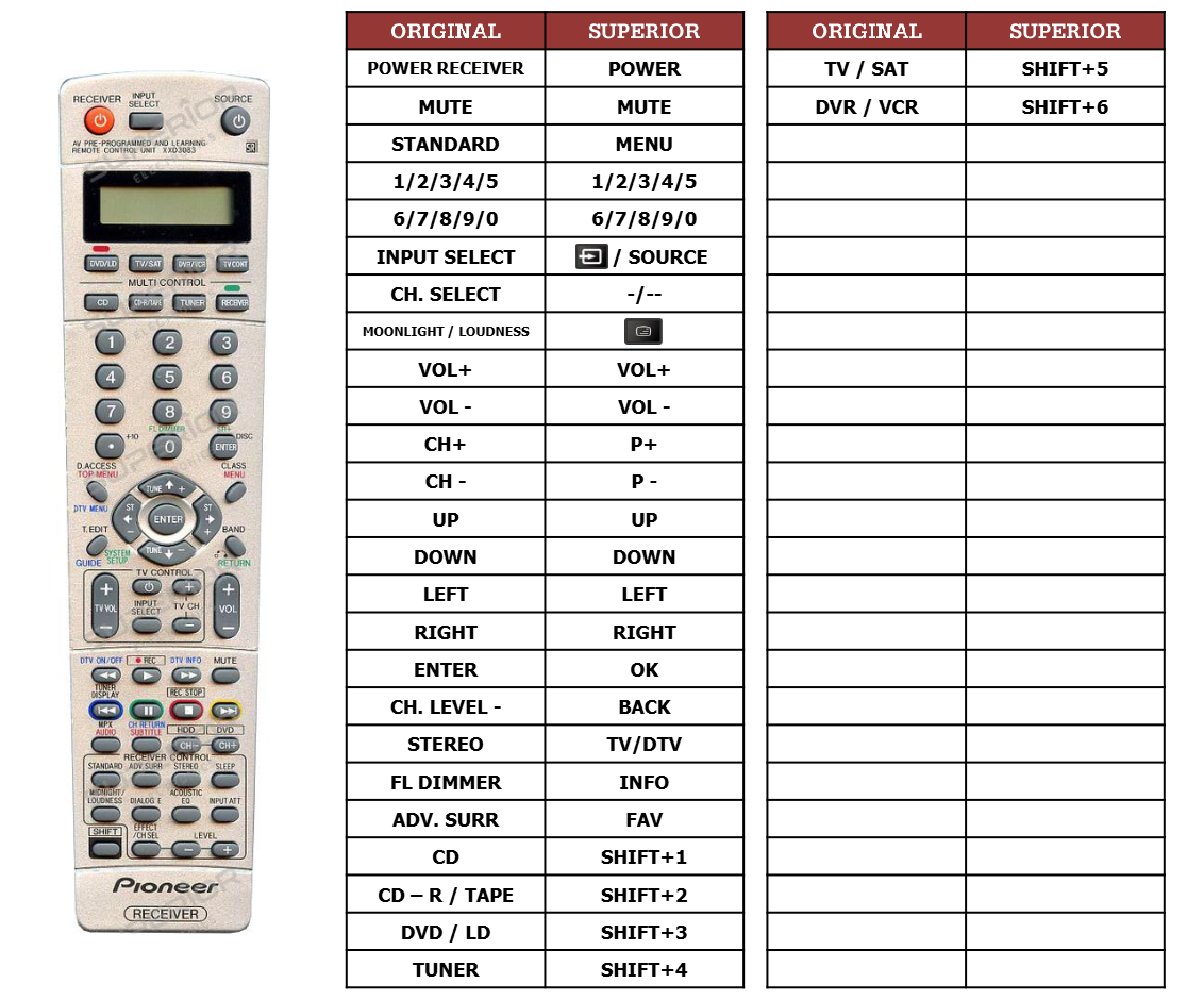 Alternatieve Pioneer AXD7383 | XXD3083 | XXD3086 afstandsbediening