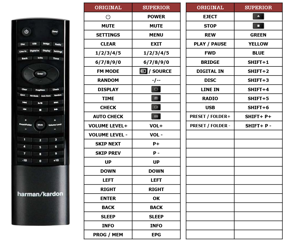 Harman Kardon MAS100 | MAS101 | MAS102 | MAS110 | MAS111 | SAS100 afstandsbediening 