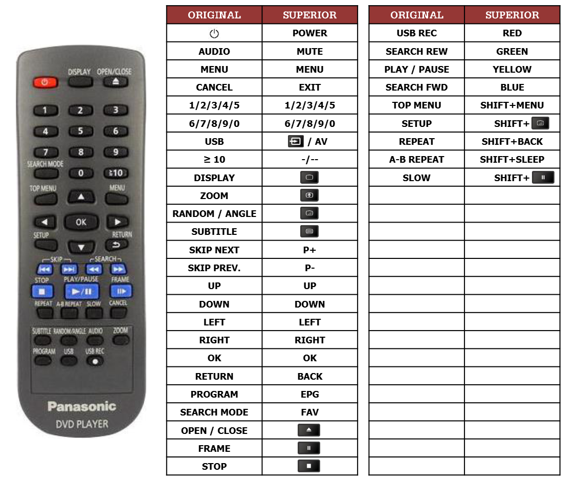 Alternatieve Panasonic N2QAYA000015 afstandsbediening 