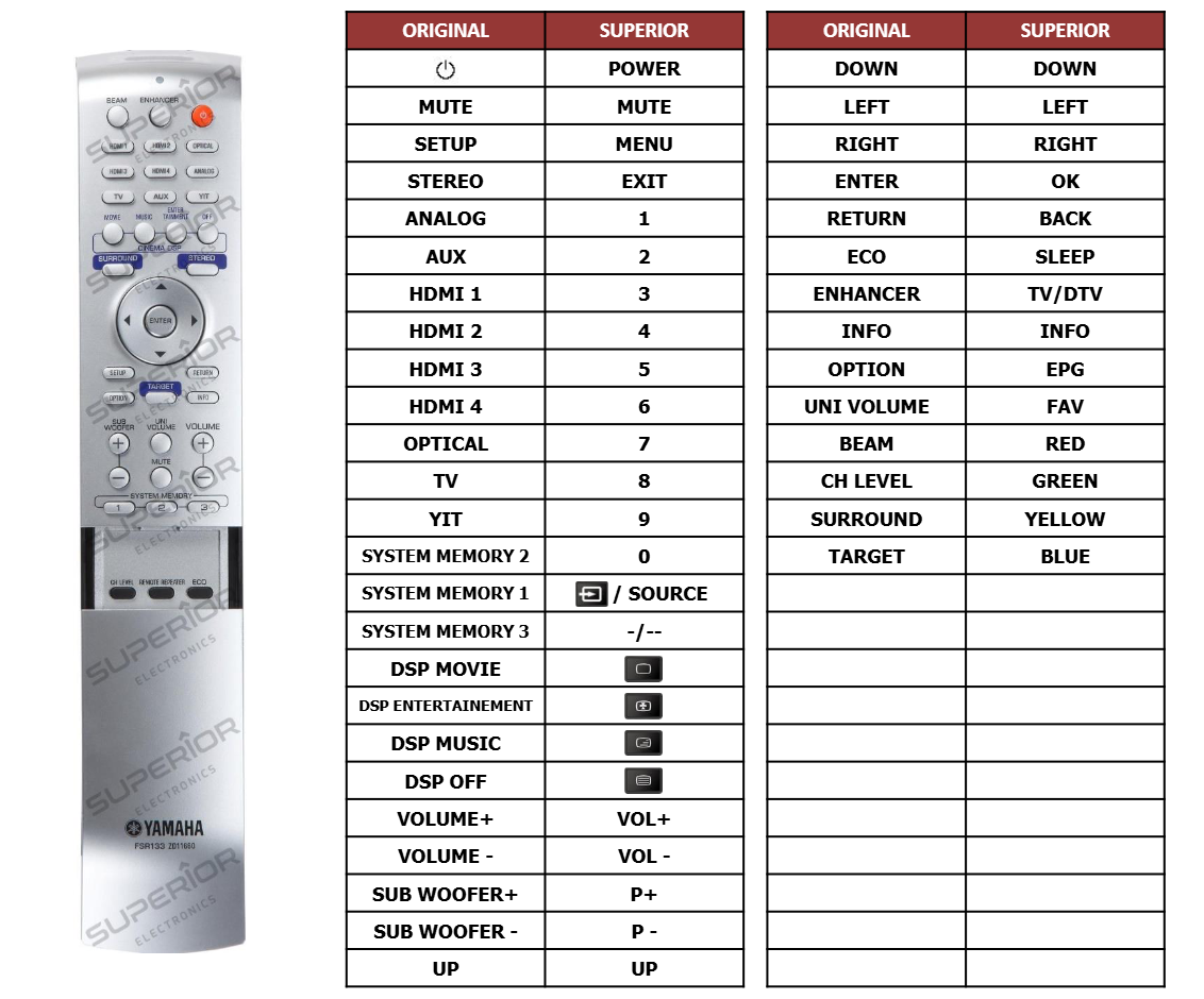 Alternatieve Yamaha FSR133 - ZD11660 afstandsbediening 