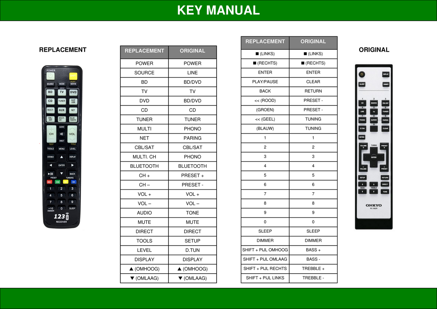 Alternatieve Onkyo RC-962R afstandsbediening